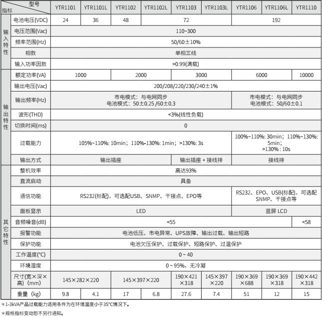 科華UPS YTR11系列(1-10KVA)立式(圖3) 科華UPS YTR11系列(1-10KVA)立式(圖3)